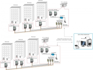 Автоматизированная информационно-измерительная система учета электроэнергии бытовых потребителей для нужд ОАО «Смоленскэнерго» с использованием технологии PLC гЯрцево 2007 год